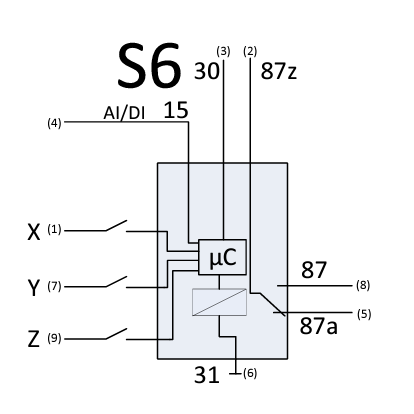 Micro Kleinsteuerung SPS 24 V 100525400 - Hischier Auto AG