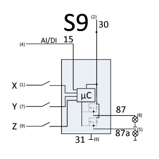 Micro Kleinsteuerung SPS  9 - 30 V 100536500 - Hischier Auto AG
