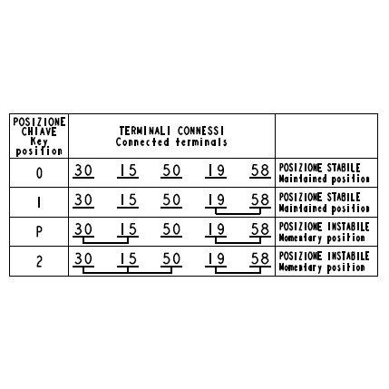 COBO - Zünd-Anlass-Schalter