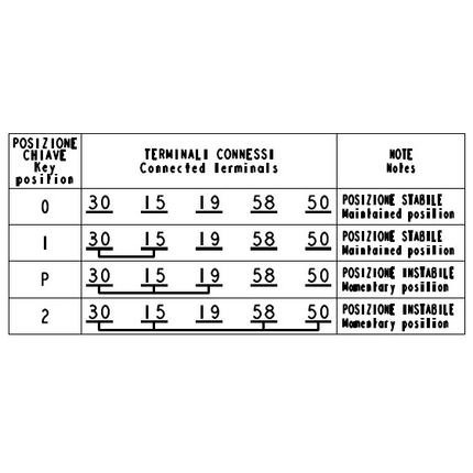 COBO - Zünd-Anlass-Schalter