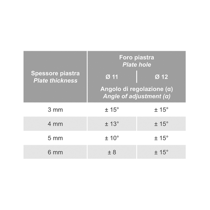 COBO – ORION 2.0, Aufbauscheinwerfer, LED, rechts, 12/24 V