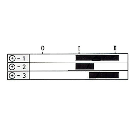 Merit Drehschalter, Symbol 0-1-2 - 1 - Stück Pneutron
