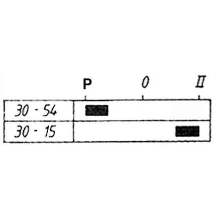 Merit Sicherheitsschalter