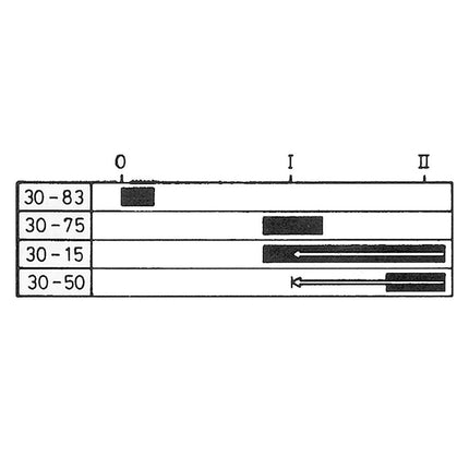 Merit Zünd-Startschalter