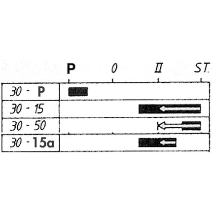 Merit Zünd-Startschalter