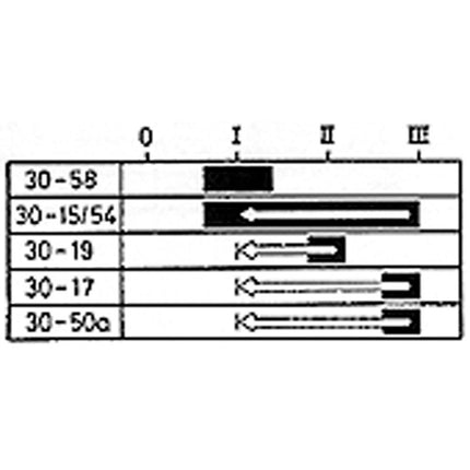 Glüh-Startschalter Typ Merit ohne Parkstellung