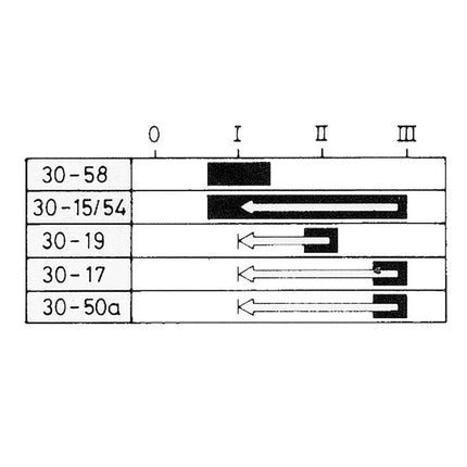 Glüh-Startschalter Typ Merit ohne Parkstellung