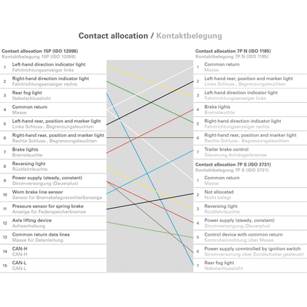 Adapterkabel 15- auf 2 x 7-pol. EURO 3.5 m