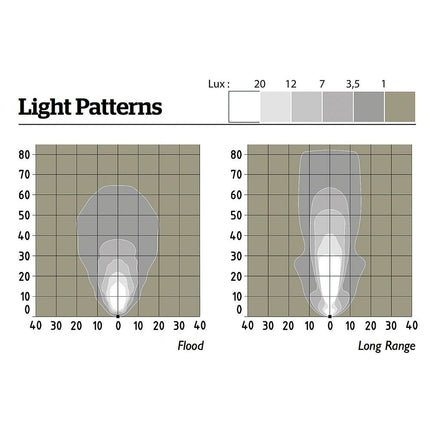 ABL - LED-Arbeitsscheinwerfer 12/24V ABL500LED2000 - Hischier Auto AG