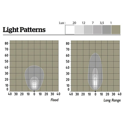 ABL - LED-Arbeitsscheinwerfer 12/24 V ABL500LED850 - Hischier Auto AG