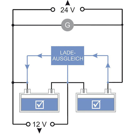 Batterie-Ausgleichselement / Balancer 2 x 12 V, 5 A