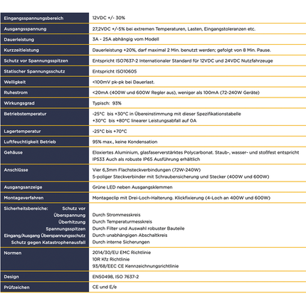 Alfatronix - Spannungsverdoppler 12->24 V - 10A