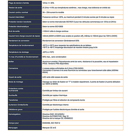 Alfatronix - Spannungsverdoppler 12->24 V - 10A