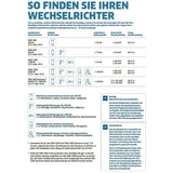 Anschlusskabelsatz für Wechselrichter 16/3m 431009