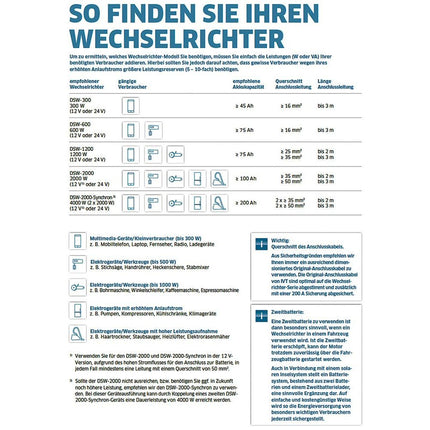 Anschlusskabelsatz für Wechselrichter 16/1m