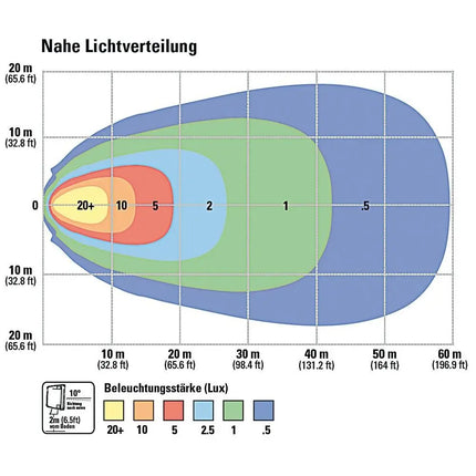 Grote LED-Arbeitsscheinwerfer 12/24 V Deutsch - 64G11 - 1 - Stück Grote