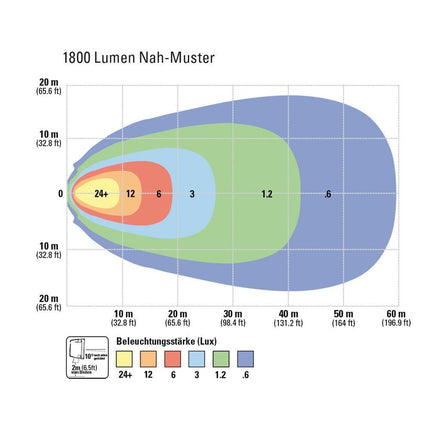 Grote LED-Arbeitsscheinwerfer 12-48V Deutsch