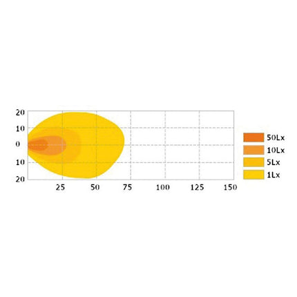 LED-Arbeitsscheinw. 12/24 V Breitstrahler blau - 1 - Stück Diverse