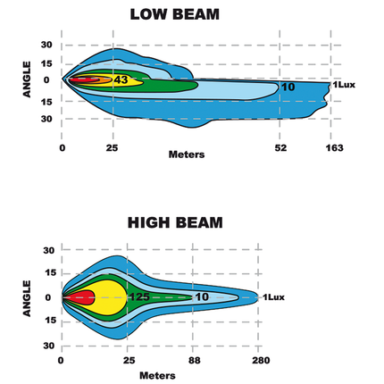 LED-Hauptscheinwerfer, beheizbar mit Blinker