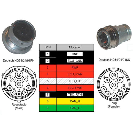 „Deutsch“ ISO-BUS-Prüfkabeladapter