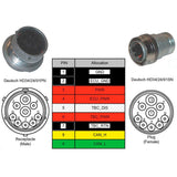 ISOBus-Stecker 9-pol. mit Zugentlastung 251271