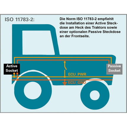 Satz mit ISO-BUS Steckdose 9-pol. + Stecker - 1 - Satz Erich Jaeger
