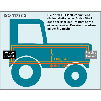 ISO-BUS Steckdose 9-pol. Active/Master 151234 - Hischier Auto AG