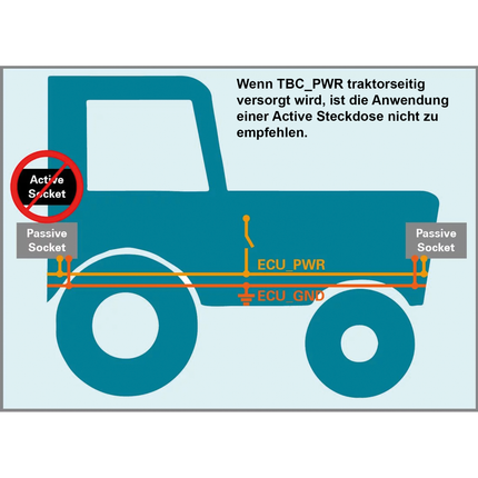 ISO-BUS Steckdose 9-pol. - Passive