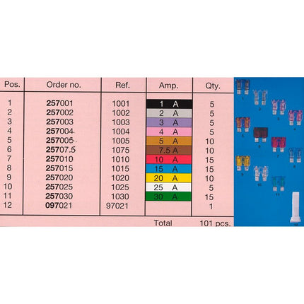Sicherungs-Sortiment ATO 1-30A