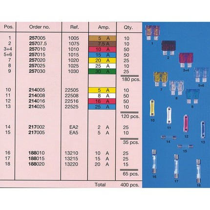 Sicherungs-Sortiment ATO/Bosch/Glas