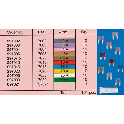 Sicherungs-Sortiment MINI