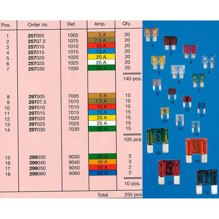 Sicherungs-Sortiment ATO/MINI/MAXI