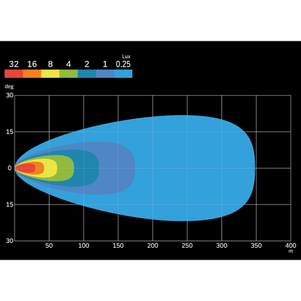 PIAA LED-Scheinwerfer Satz 12 V für Motorrad und Quad, 3.5’’ LPW530 - Hischier Auto AG