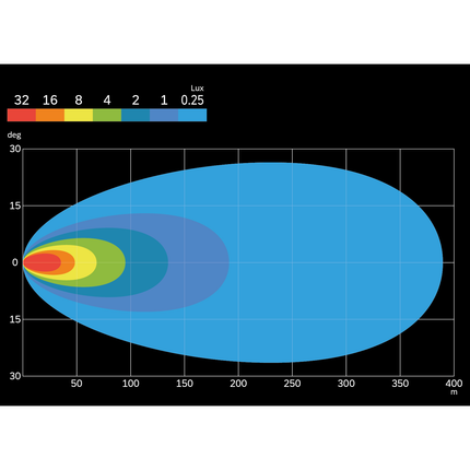 PIAA LED-Scheinwerfer Satz 12 V für Motorrad und Quad, 3.5’’ LPW530 - Hischier Auto AG