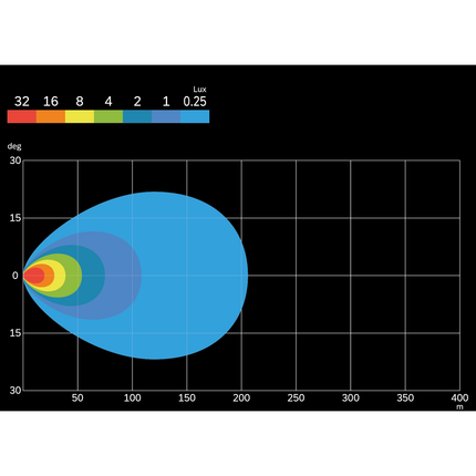 PIAA LED-Scheinwerfer Satz 12 V für Motorrad und Quad, 3.5’’ LPW530 - Hischier Auto AG