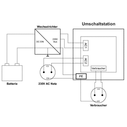 Netzumschalter 230 VAC 16 A