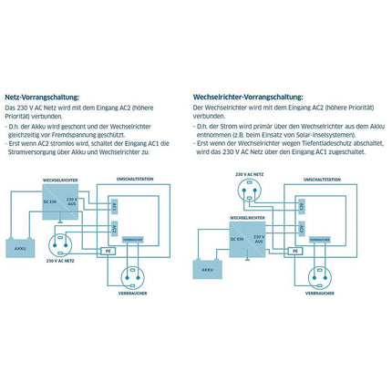 Netzumschalter 230 VAC 16 A
