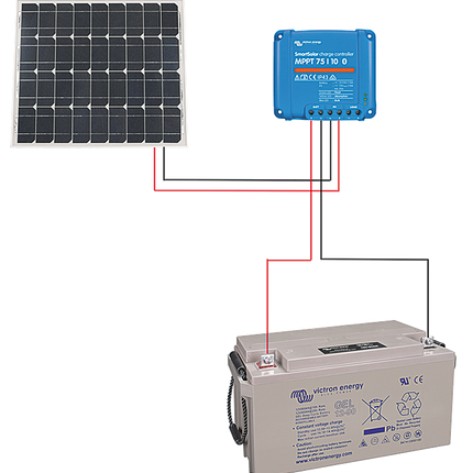 Solarenergie-Set, 12 V (24 V), 55 W, mit Bluetooth