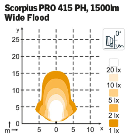 Nordic SCORPIUS PRO 415 Phenom Optics 12/24V - SP415PH - 1 - Stück Nordic