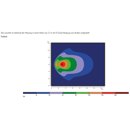 WAS LED-Arbeitsscheinwerfer 4100lm, Flutlicht