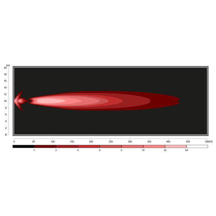 WAS - LED-Fernscheinwerfer Balken Pantera