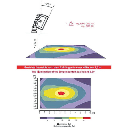 WAS - LED-Arbeitsscheinw. 12/24V W81/12 - Hischier Auto AG