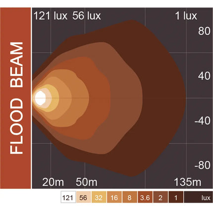 OLEDONE-LED-Arbeitsscheinw. 8’000 Lumen Sideshooter Technologie - 1 - Stück OLEDONE