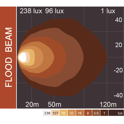 OLEDONE LED-Arbeitsscheinw. 6'000 lm Side-Shooter-Technologie WDOB060 - Hischier Auto AG