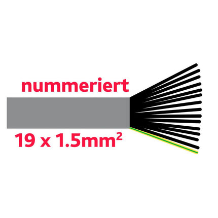 Steuerkabel 19x1.5 mm grau YMM19x1.5 - Hischier Auto AG